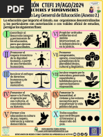 Infografia Articulo 15 LGE Anexo 2