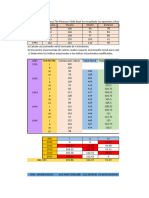 Ejercicio 15-26 y 28