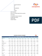 Financial Model