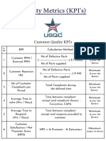 Quality Kpi's USQC