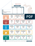 2024 Northeast Michigan Kids Count Data Profiles