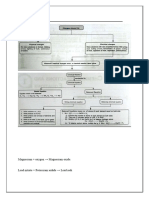 Class 10. Ch.1. Notes