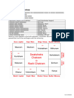 Sreerama Vedic Astrology