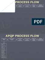 1 - APQP Process Flow