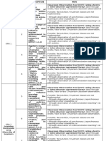 RPMS Checklist