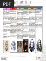 Cuadro Comparativo Isaac