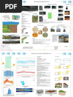 Site Analysis and Climate Analysis For Vijayawada