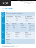 Nielsen Brand Effect Standardized Metrics