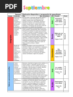 2°? Dosificación Anual Ciclo 24-25?