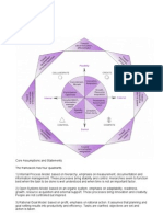 Competing Values Framework Auto Saved)