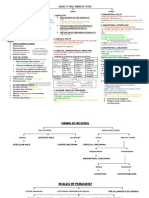 Pathology of Female Genital Tract Short Notes