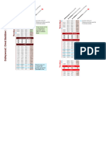 C7 Chelmsford To Galleywood - Timetable From 28th July 2024