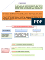 El Cuento-Concepto-Partes