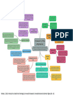 Mapa Mental Innovación y Ethos Empresarial