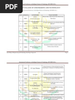 CSE Index