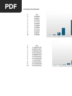 Distribución Binomial