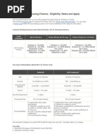 LIC Housing Finance