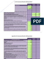 Appendix 10: Assessment Results-All Respondents: Assessment Questions Percent No Average Percent Yes