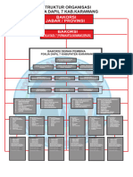 Bagan Strukturbakorsi P0kja Dapil 7 Kab - Karawang