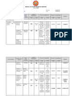 2022 Bpops-Accomplishment-Report