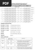 Hardness Chart