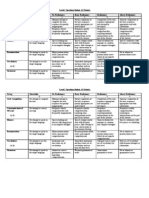 Level 1 Speaking Rubric