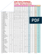 2023 - 2024 Placements Data