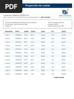 Proyeccion de Cuotas 1108090237