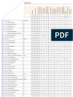 Global Mba Rankings 2011