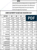 Digest and 5-Year History of Levy