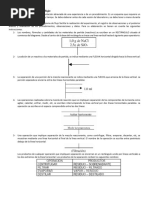 Elaboración de Diagramas de Flujo