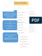 Integración y Ubicación - Tribunales - Federales