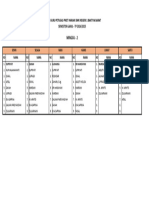 Daftar Guru Piket Harian Minggu - 2