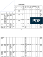 Model Registru Risc