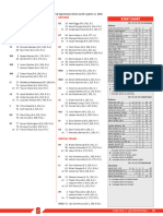 Syracuse Football's Week 2 Depth Chart