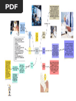 Actividad 13. Revision de Gabinete