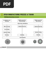 Manufacturing Process