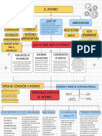 Mapa Del Tema 2