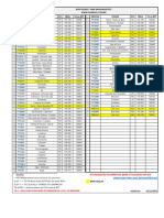 Repetidores DMR Brandmeister BR