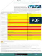 IMP Old Mito Toxic List Medication List Mitochondrial Disease