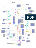 Web Development 2022 Roadmap