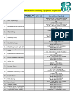 List of Lifting Inspection Standards