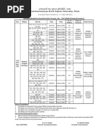 Second Year B.sc. Nursing (Medical-Surgical Nursing-I) Practical Examination Programme - July-2023