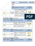 Dosificacion Quinto Grado 2024