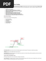 Supply and Demand Zone