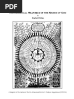 Mathematical Meanings of The Names of God (Part 1)