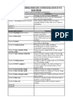 Commandes Cisco