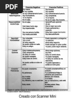 Creencias Negativas y Positivas - EMDR