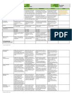 Pe and Health 7 Q1 Week 3