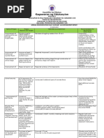 Obj. 2 AIP Accomplishment Report 2023-2024